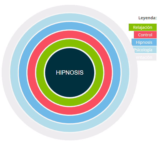 Quienes somos instituto europeo de hipnosis en Madrid